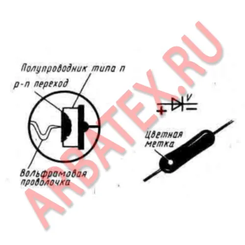 Д9М диод фото 5 Д9М диод фото 5