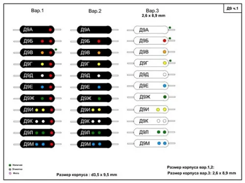 Д9М диод фото 2 Д9М диод фото 2